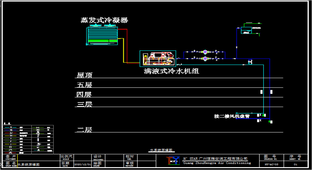 广州某化妆品公司办公楼中央空调项目__哈哈体育