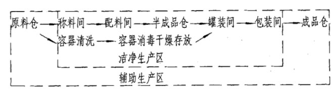 化妆品厂房清洁车间建设方案_哈哈体育