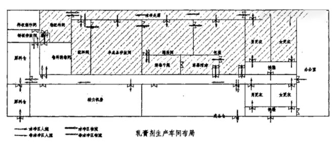 化妆品厂房清洁车间建设方案_哈哈体育