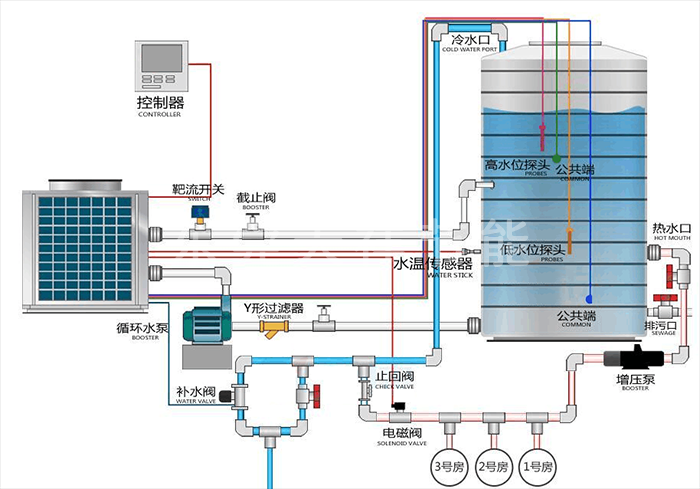 哈哈体育热水工程